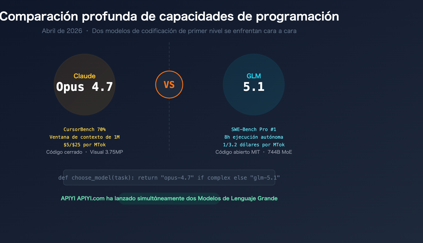 claude opus 4 7 vs glm 5 1 coding comparison guide es image 0 图示