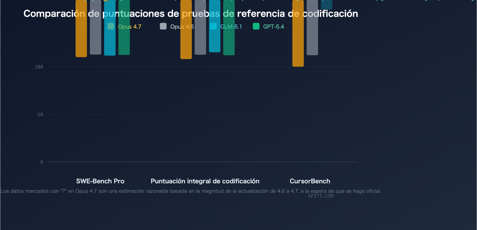 claude-opus-4-7-vs-glm-5-1-coding-comparison-guide-es 图示