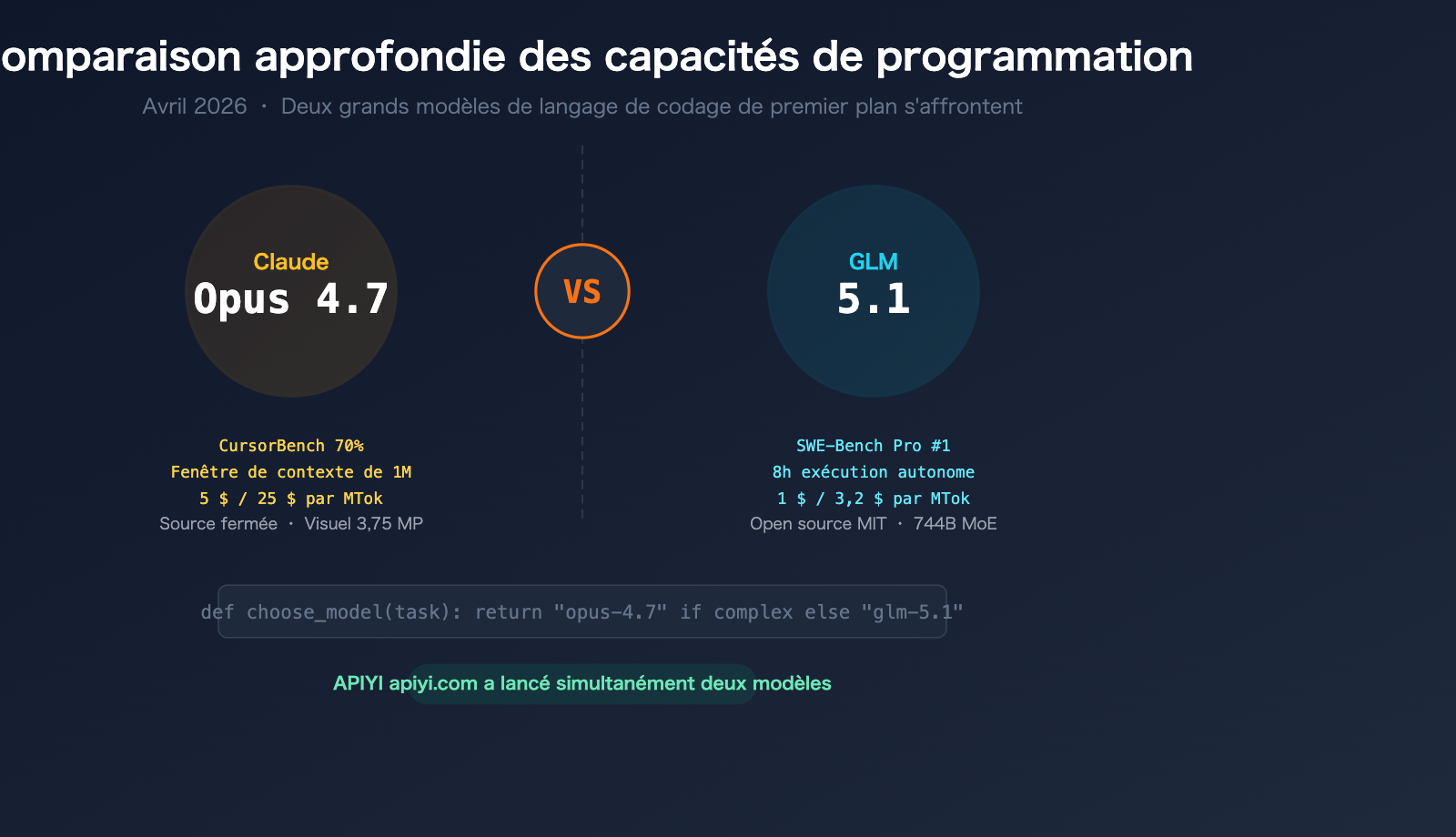 claude opus 4 7 vs glm 5 1 coding comparison guide fr image 0 图示