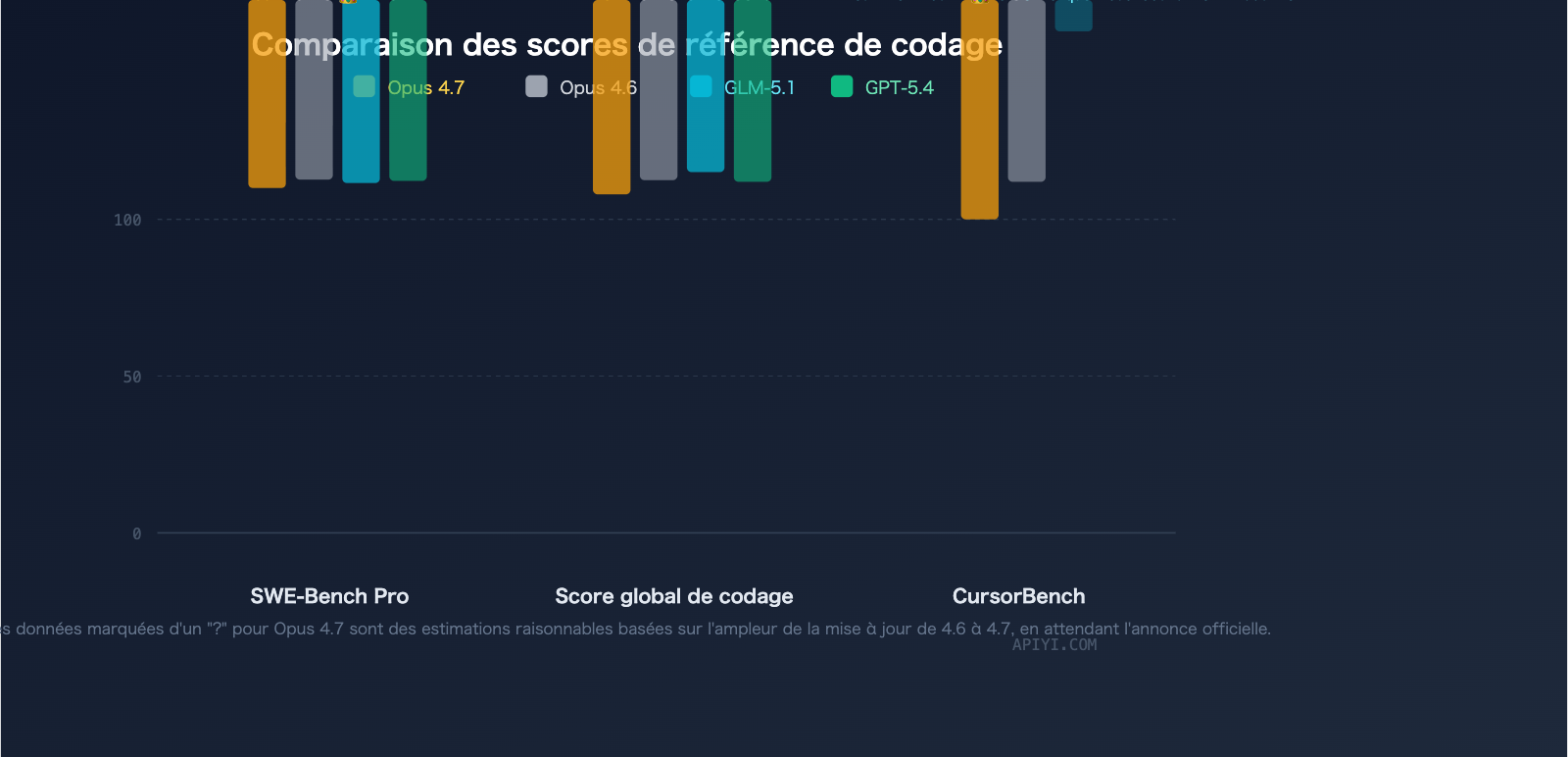 claude-opus-4-7-vs-glm-5-1-coding-comparison-guide-fr 图示