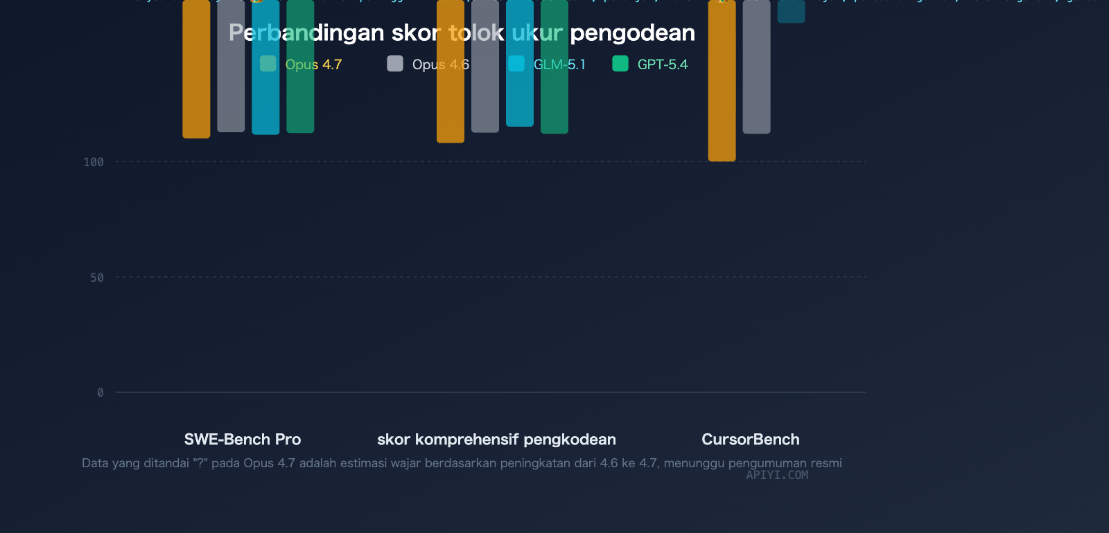 claude-opus-4-7-vs-glm-5-1-coding-comparison-guide-id 图示