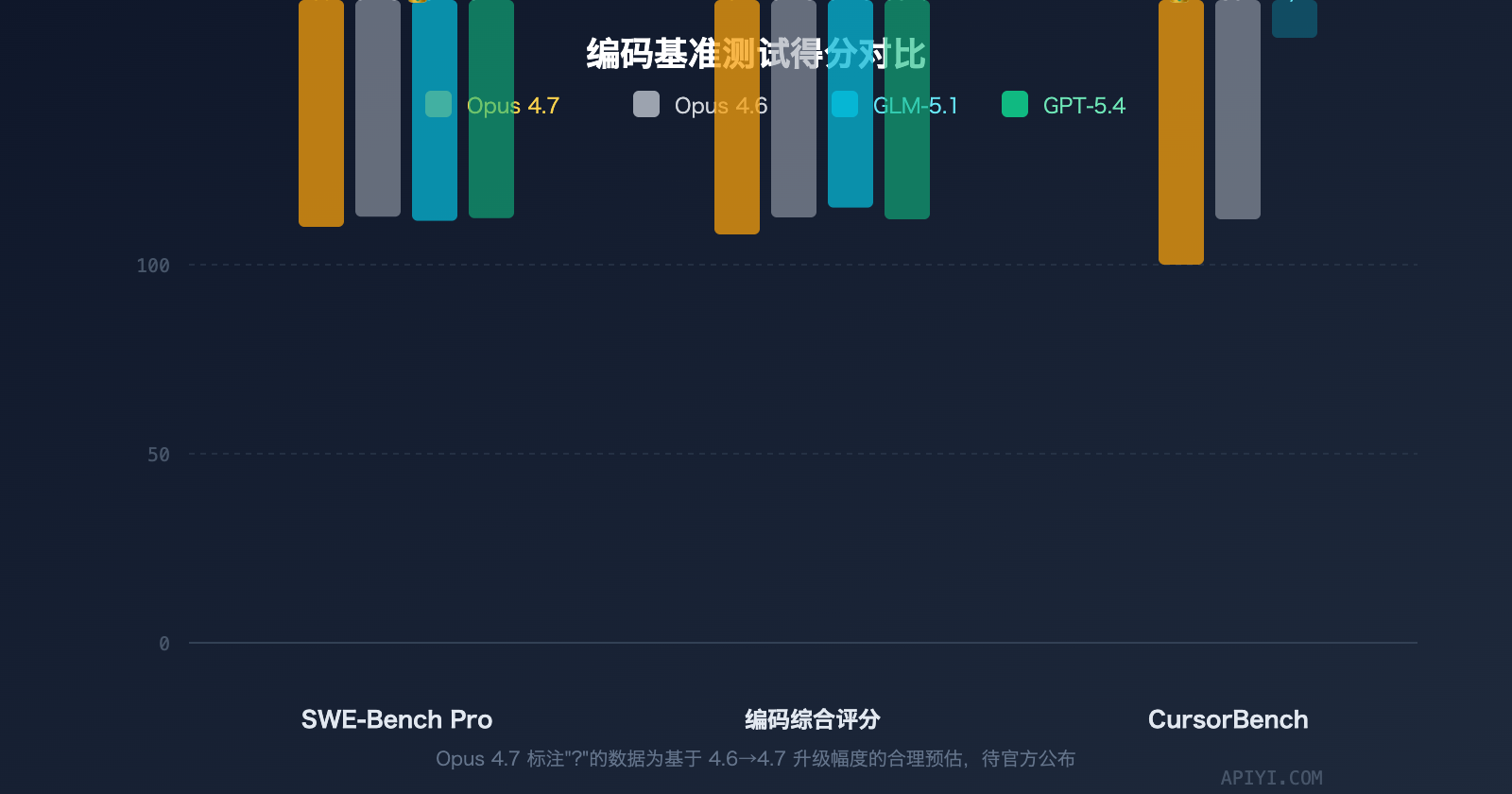 claude-opus-4-7-vs-glm-5-1-coding-comparison-guide 图示
