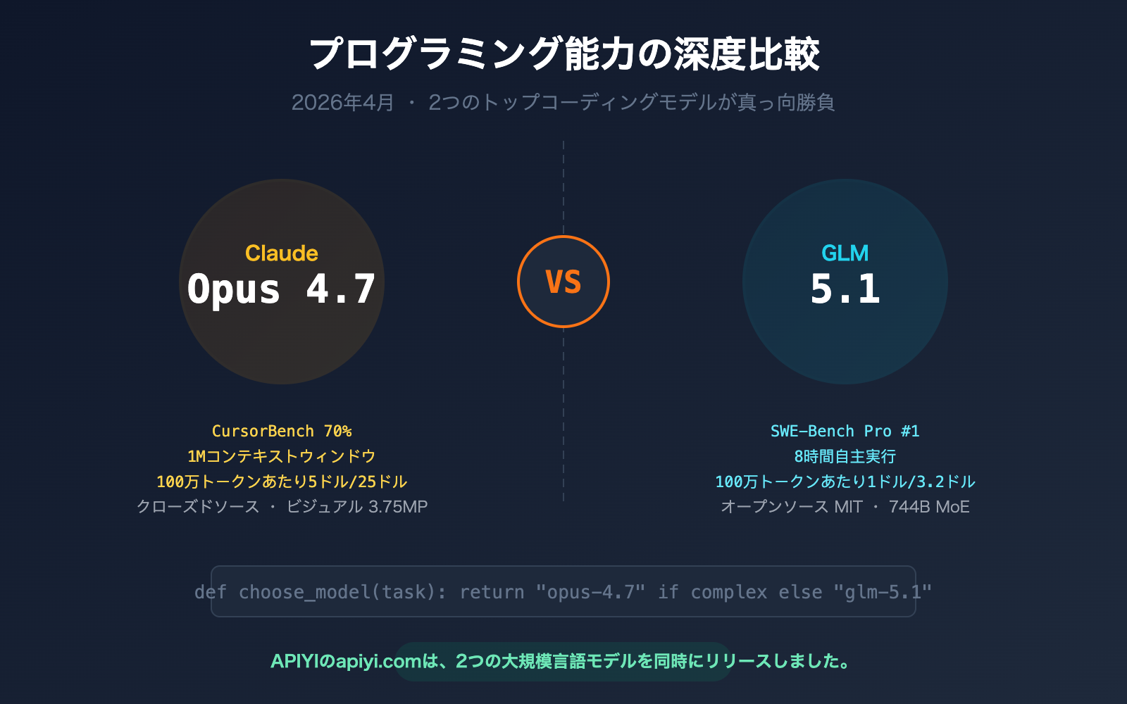 claude opus 4 7 vs glm 5 1 coding comparison guide ja image 0 图示