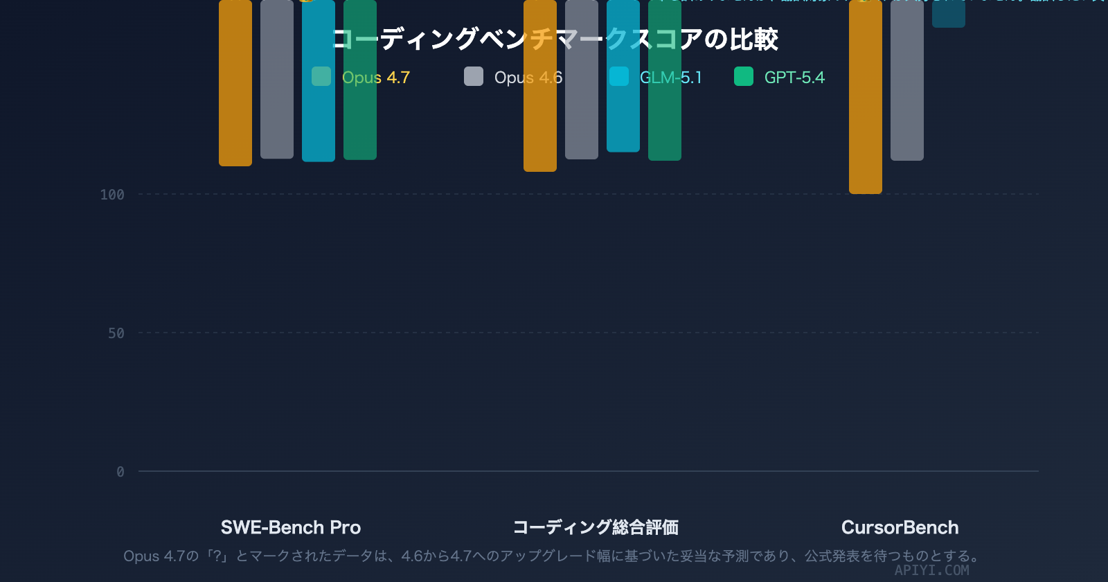 claude-opus-4-7-vs-glm-5-1-coding-comparison-guide-ja 图示