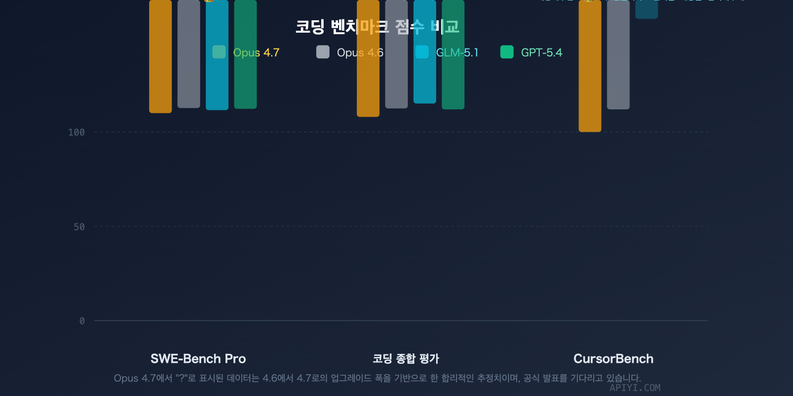 claude-opus-4-7-vs-glm-5-1-coding-comparison-guide-ko 图示