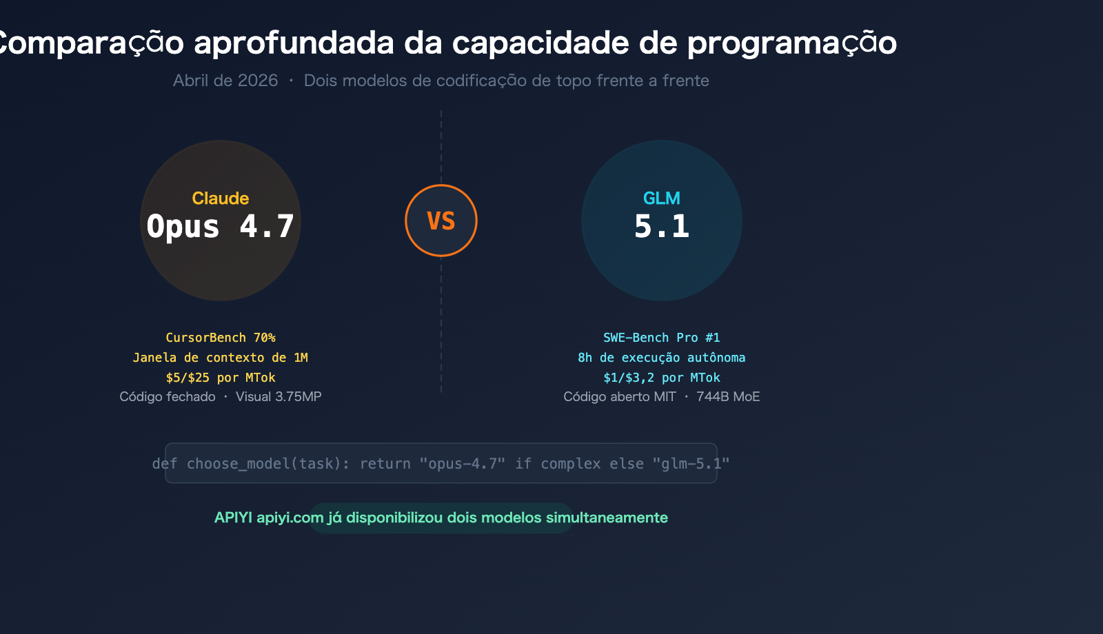 claude opus 4 7 vs glm 5 1 coding comparison guide pt pt image 0 图示