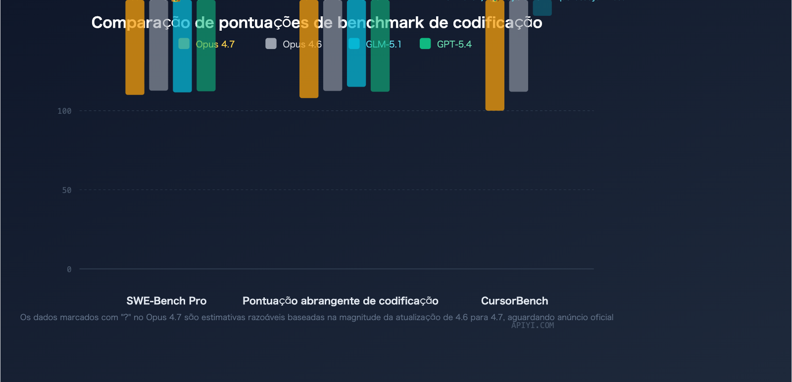 claude-opus-4-7-vs-glm-5-1-coding-comparison-guide-pt-pt 图示