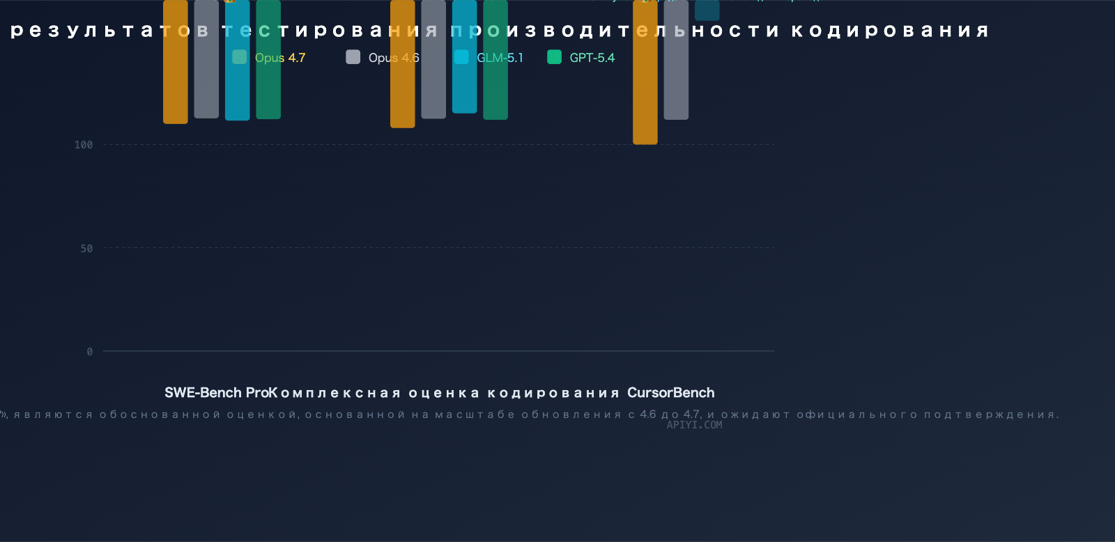 claude-opus-4-7-vs-glm-5-1-coding-comparison-guide-ru 图示