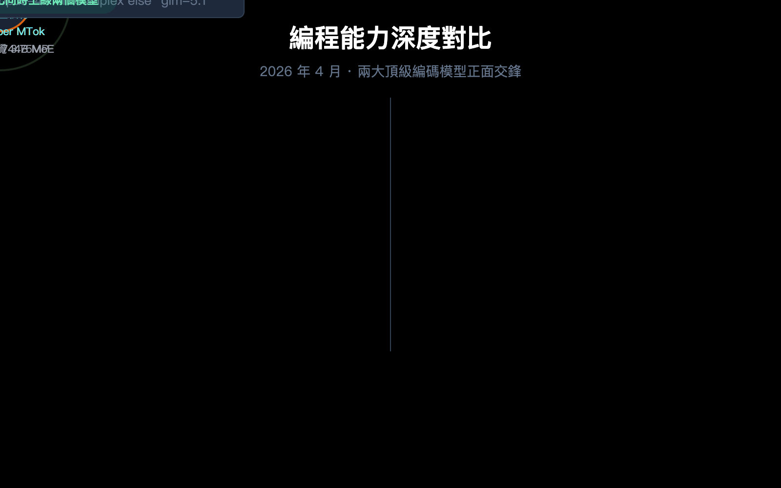 claude opus 4 7 vs glm 5 1 coding comparison guide zh hant image 0 图示