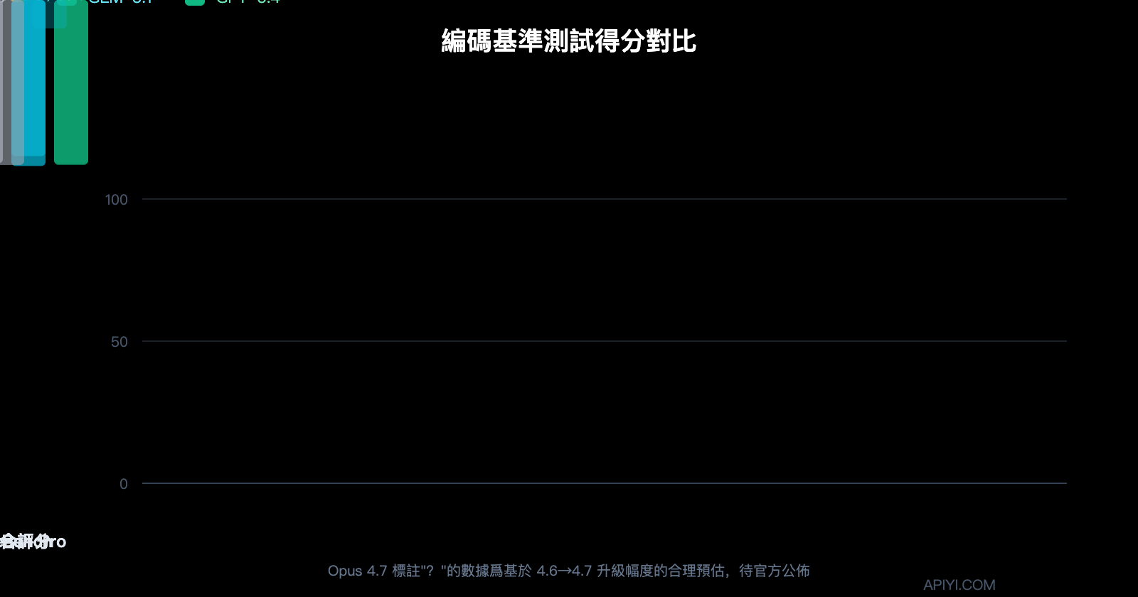claude-opus-4-7-vs-glm-5-1-coding-comparison-guide-zh-hant 图示