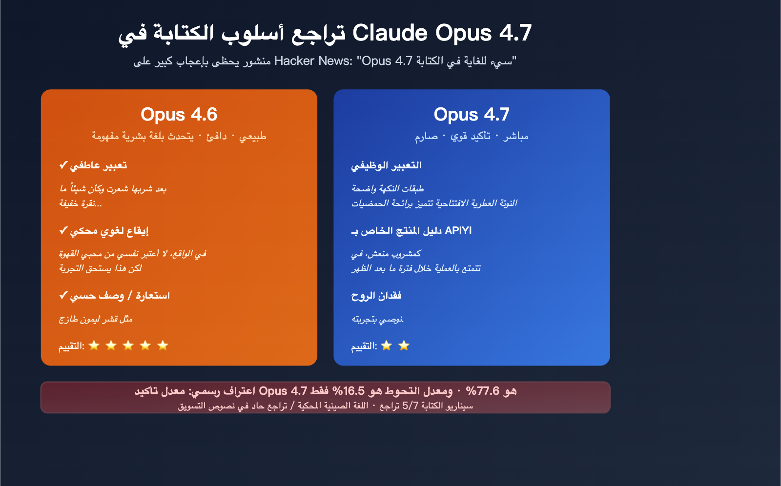 claude opus 4 7 writing quality regression ar image 0 图示