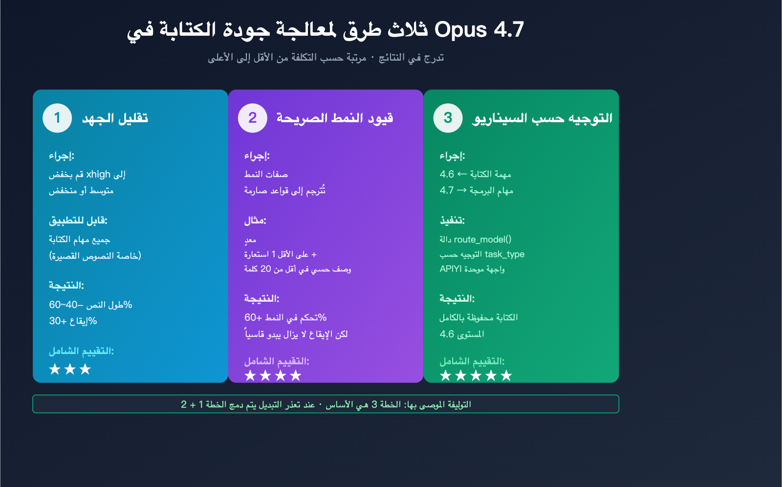 claude-opus-4-7-writing-quality-regression-ar 图示