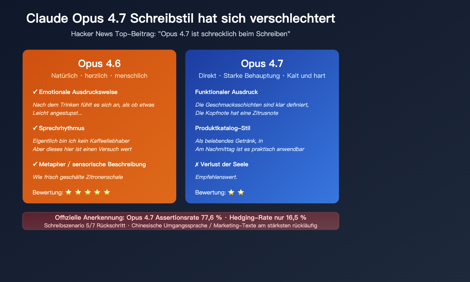 claude opus 4 7 writing quality regression de image 0 图示