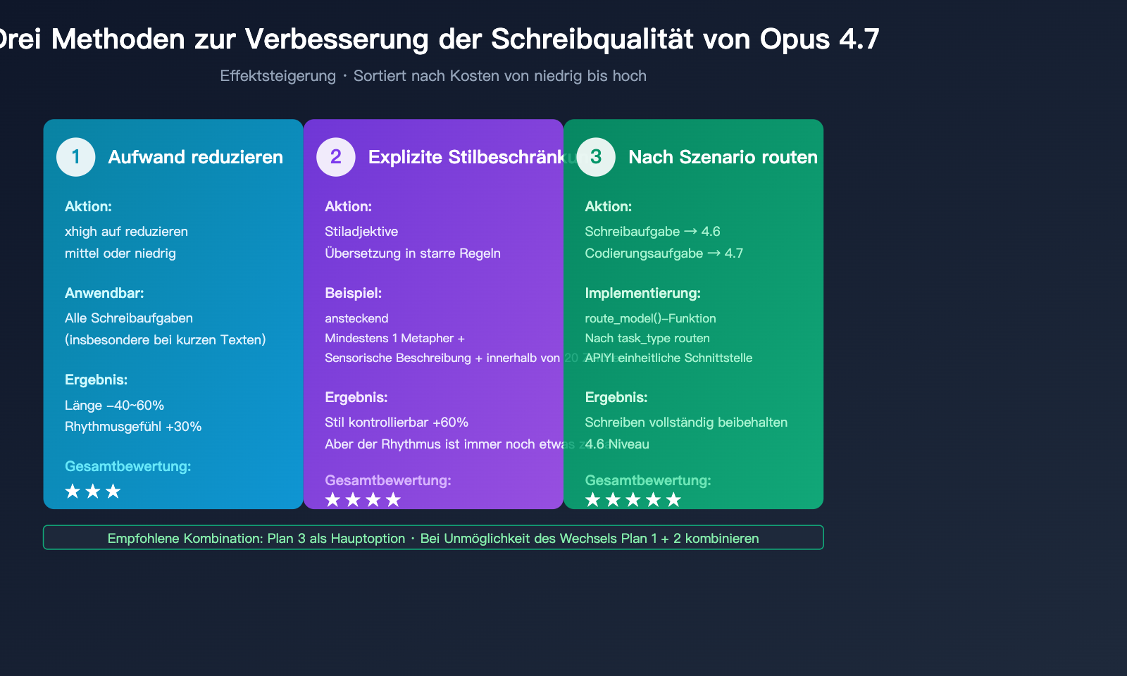 claude-opus-4-7-writing-quality-regression-de 图示