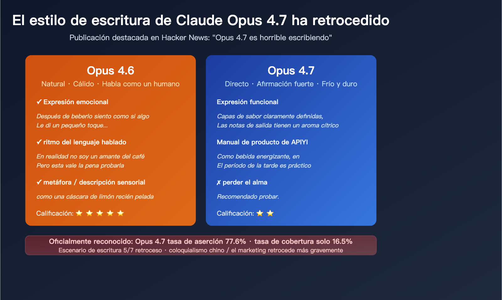 claude opus 4 7 writing quality regression es image 0 图示
