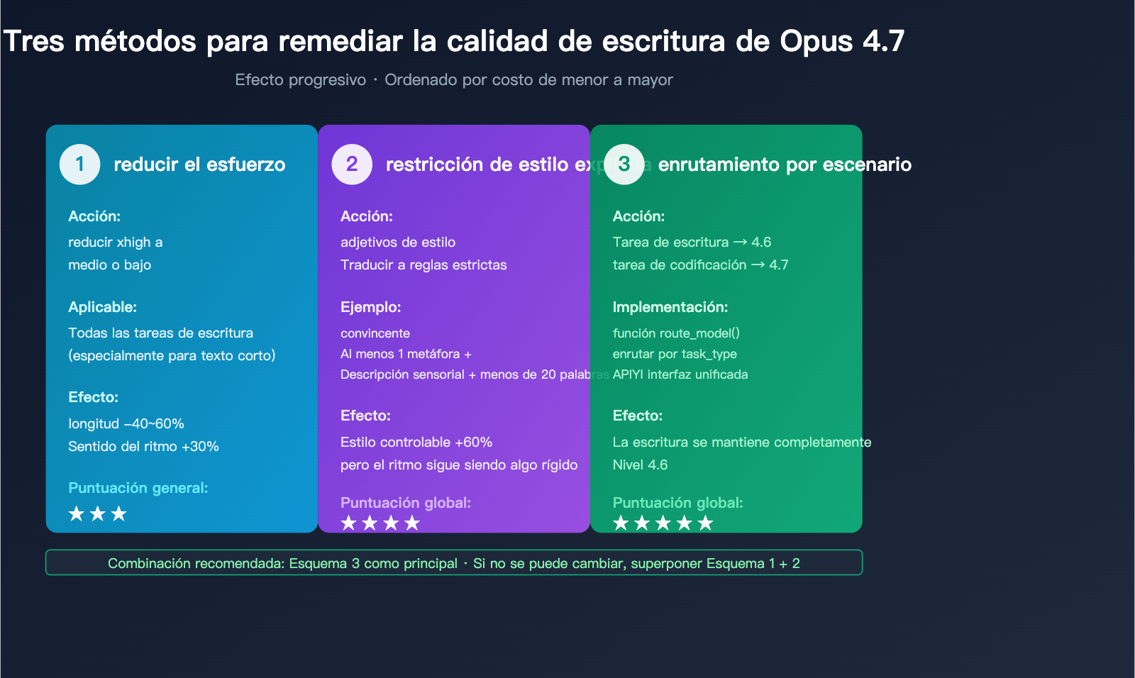 claude-opus-4-7-writing-quality-regression-es 图示