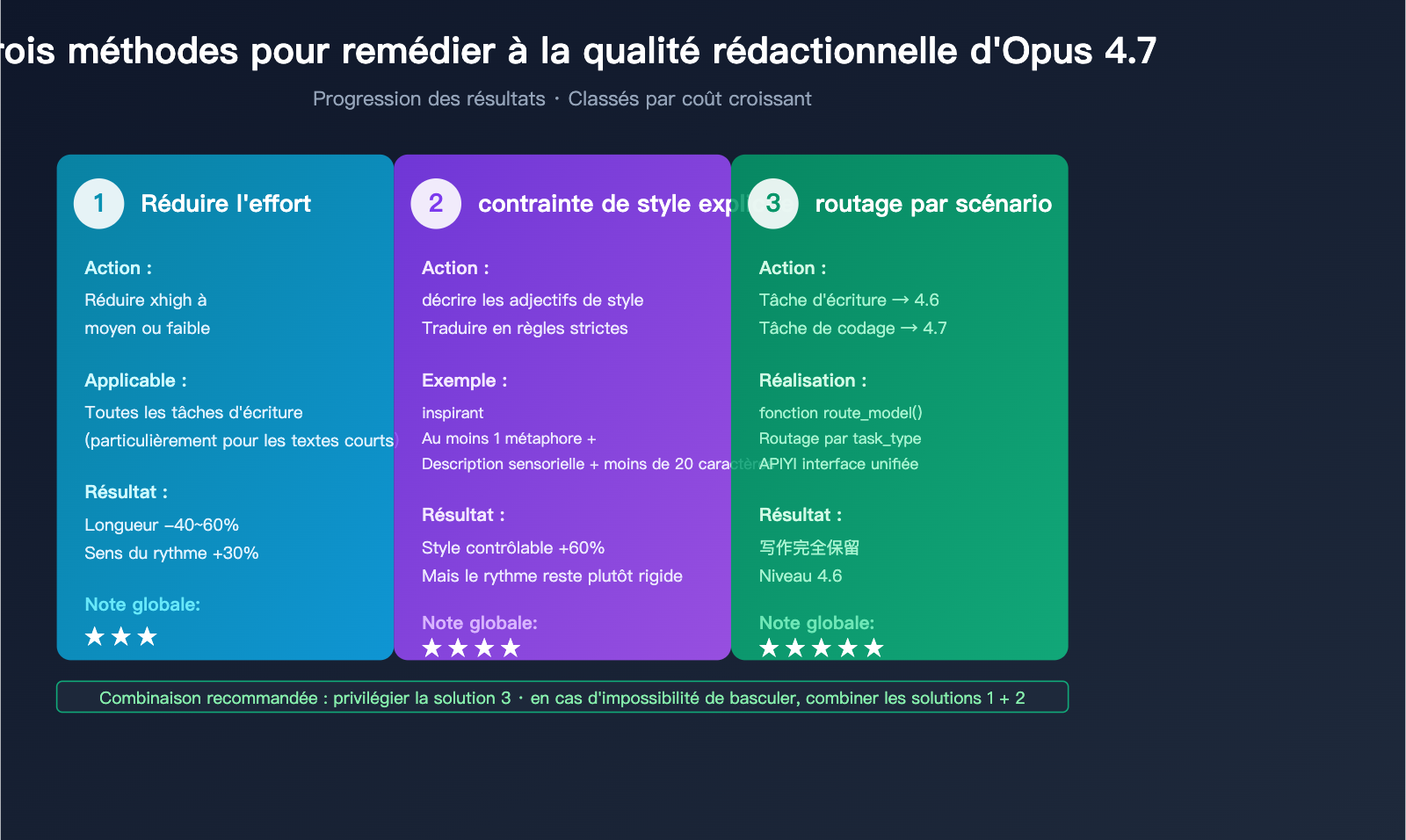 claude-opus-4-7-writing-quality-regression-fr 图示