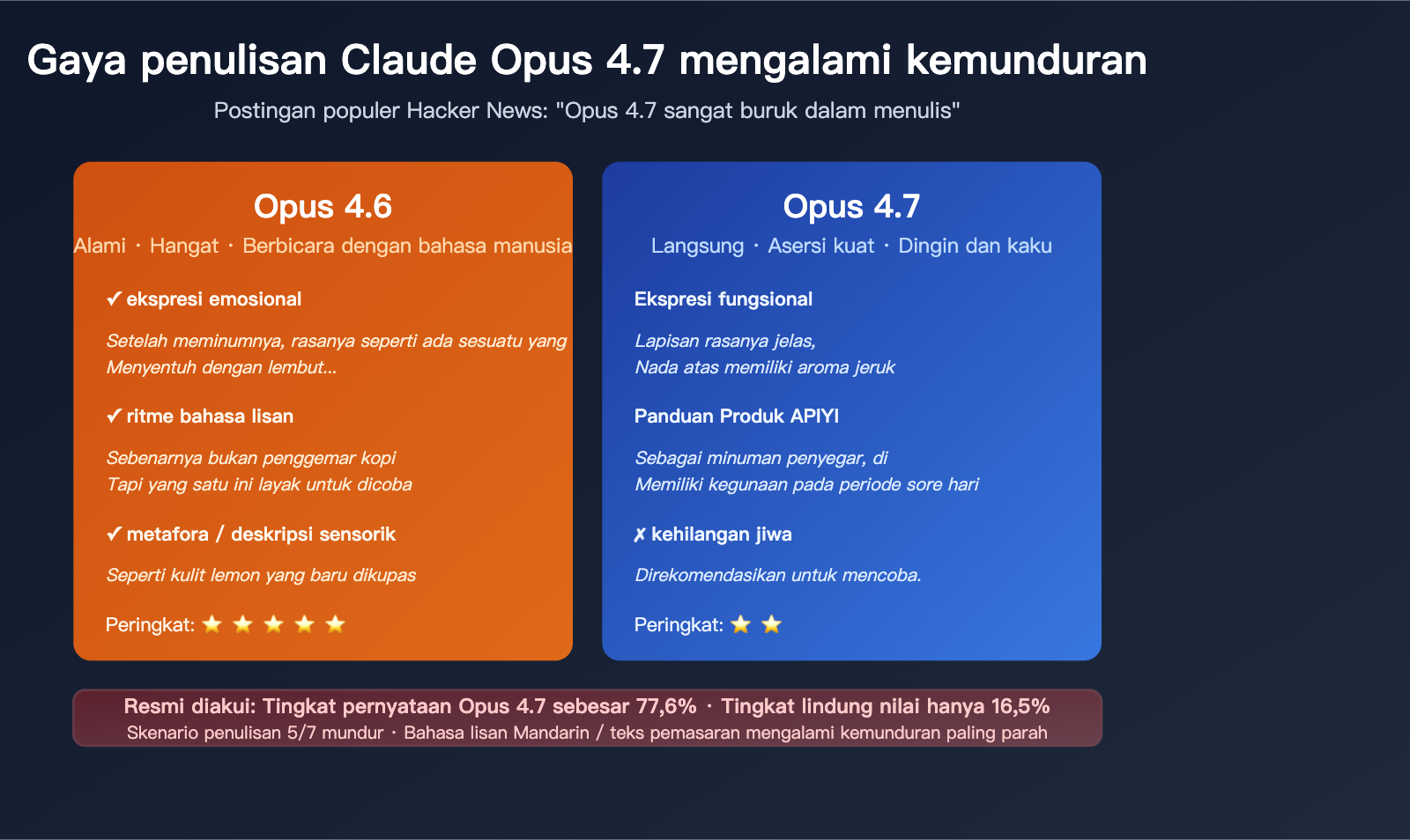 claude opus 4 7 writing quality regression id image 0 图示