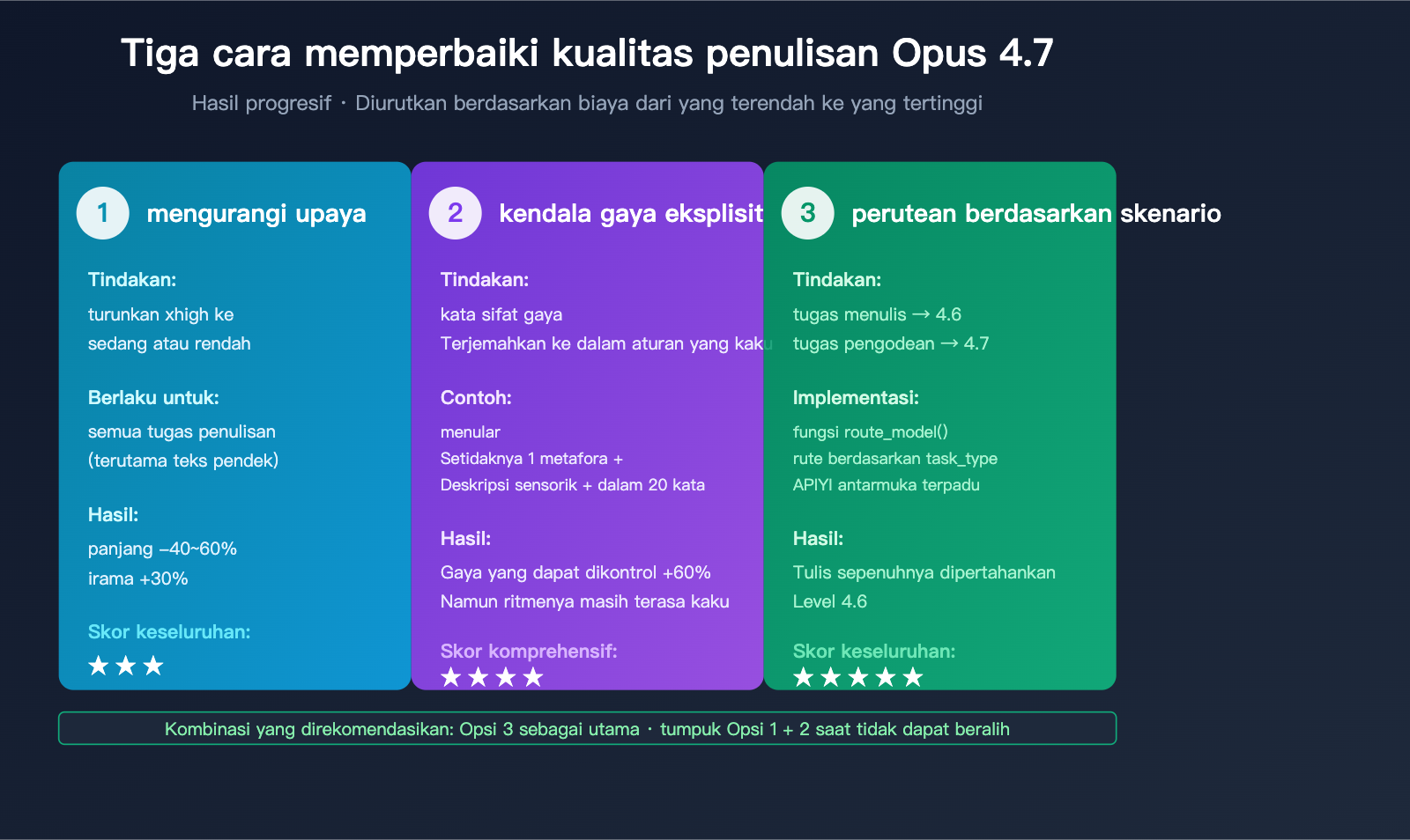 claude-opus-4-7-writing-quality-regression-id 图示