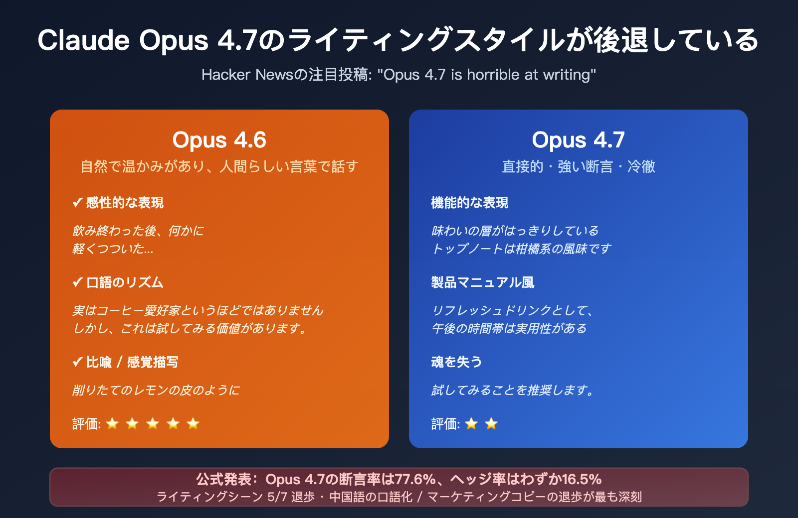 claude opus 4 7 writing quality regression ja image 0 图示