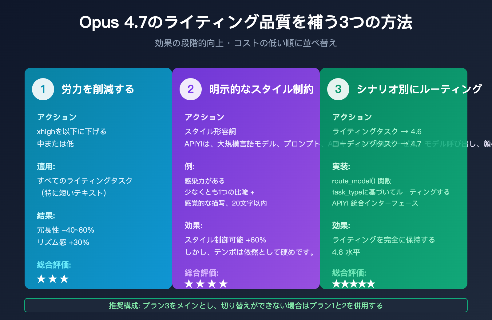 claude-opus-4-7-writing-quality-regression-ja 图示