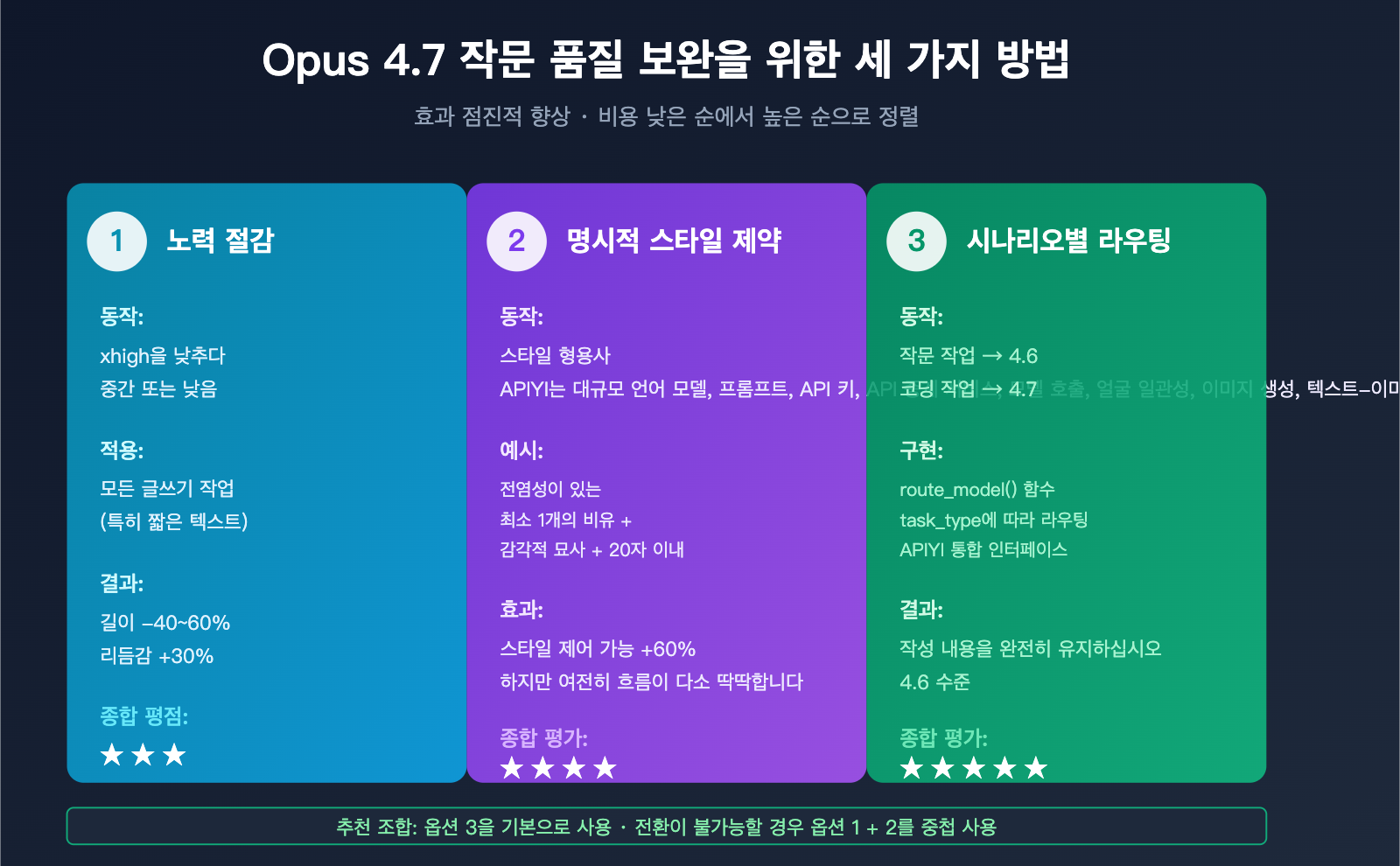 claude-opus-4-7-writing-quality-regression-ko 图示