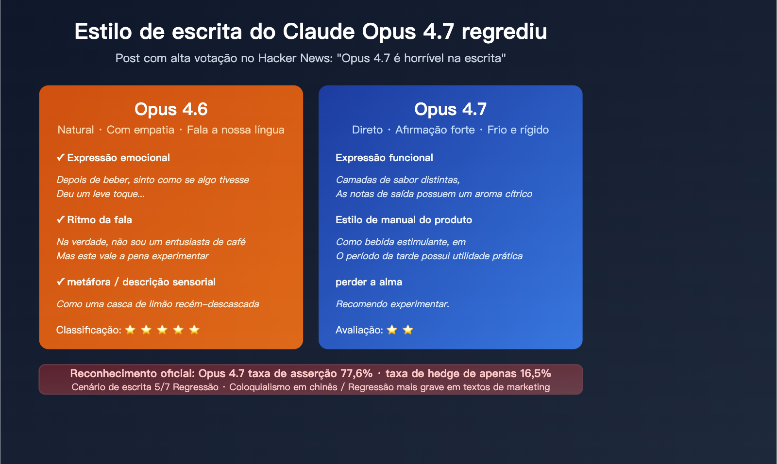 claude opus 4 7 writing quality regression pt pt image 0 图示