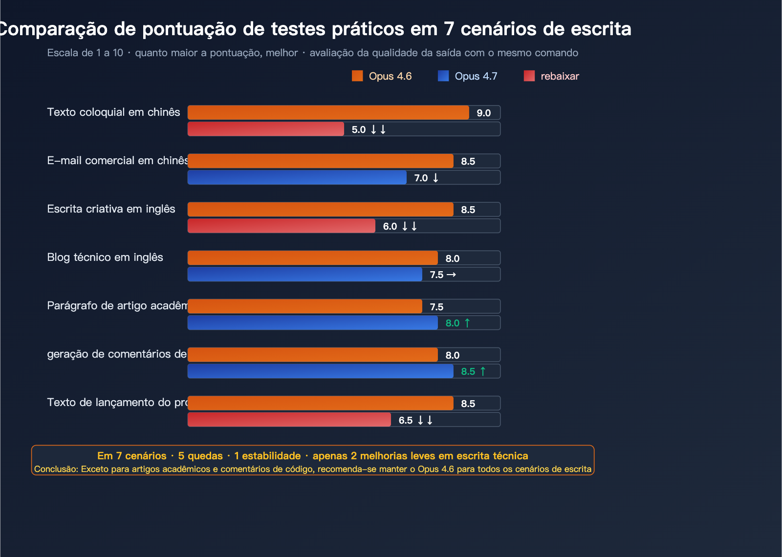 claude-opus-4-7-writing-quality-regression-pt-pt 图示