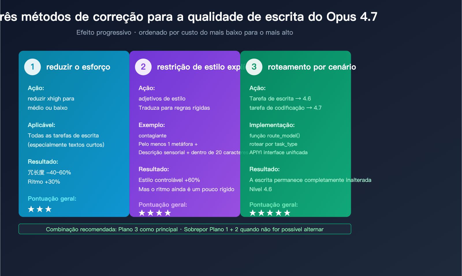 claude-opus-4-7-writing-quality-regression-pt-pt 图示