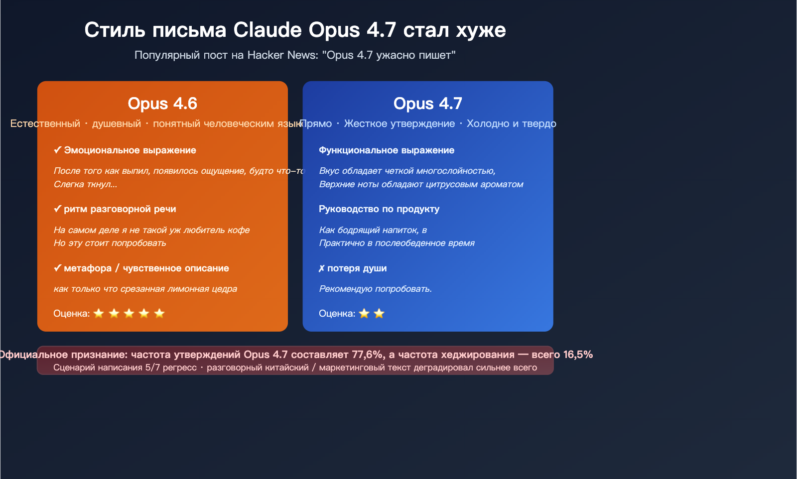 claude opus 4 7 writing quality regression ru image 0 图示