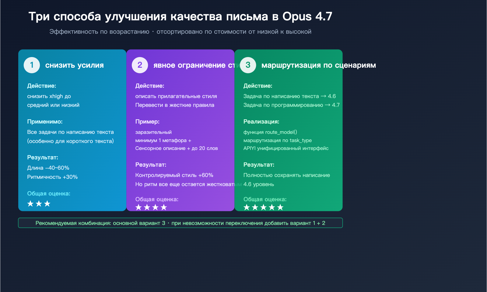claude-opus-4-7-writing-quality-regression-ru 图示