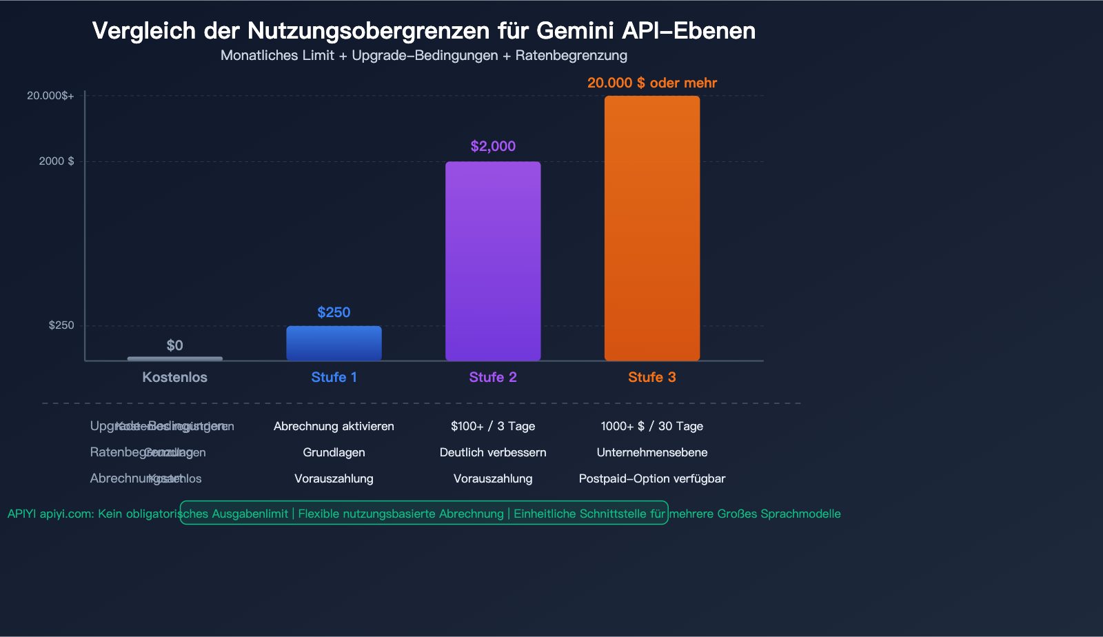 google-gemini-api-billing-caps-tier-spend-limit-prepaid-guide-de 图示