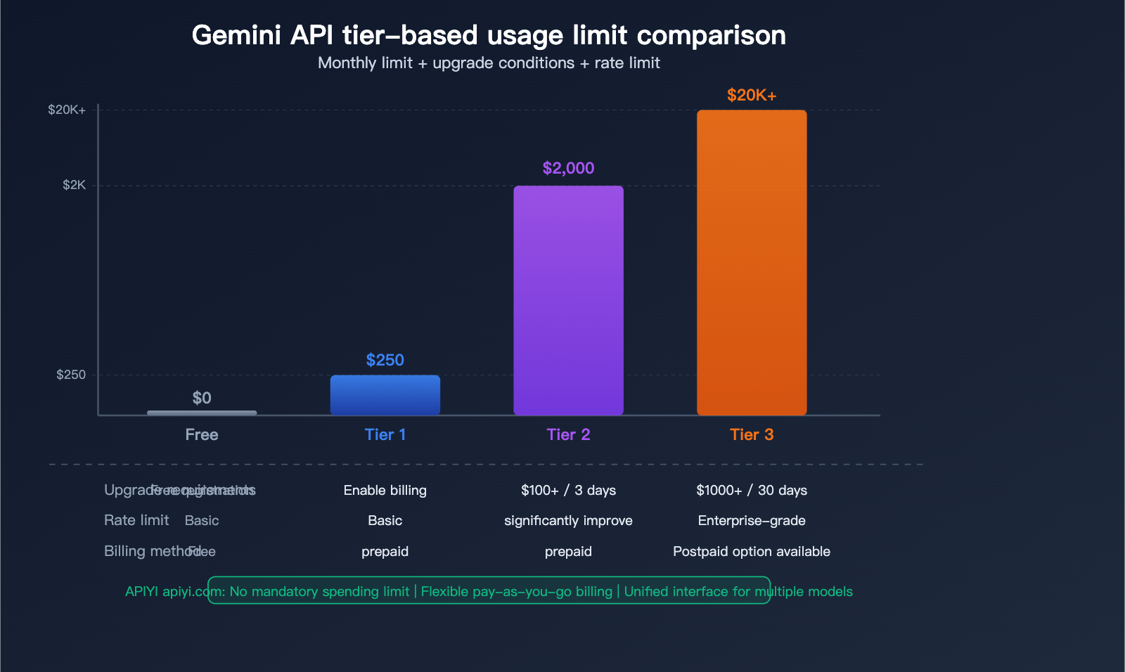 google-gemini-api-billing-caps-tier-spend-limit-prepaid-guide-en 图示