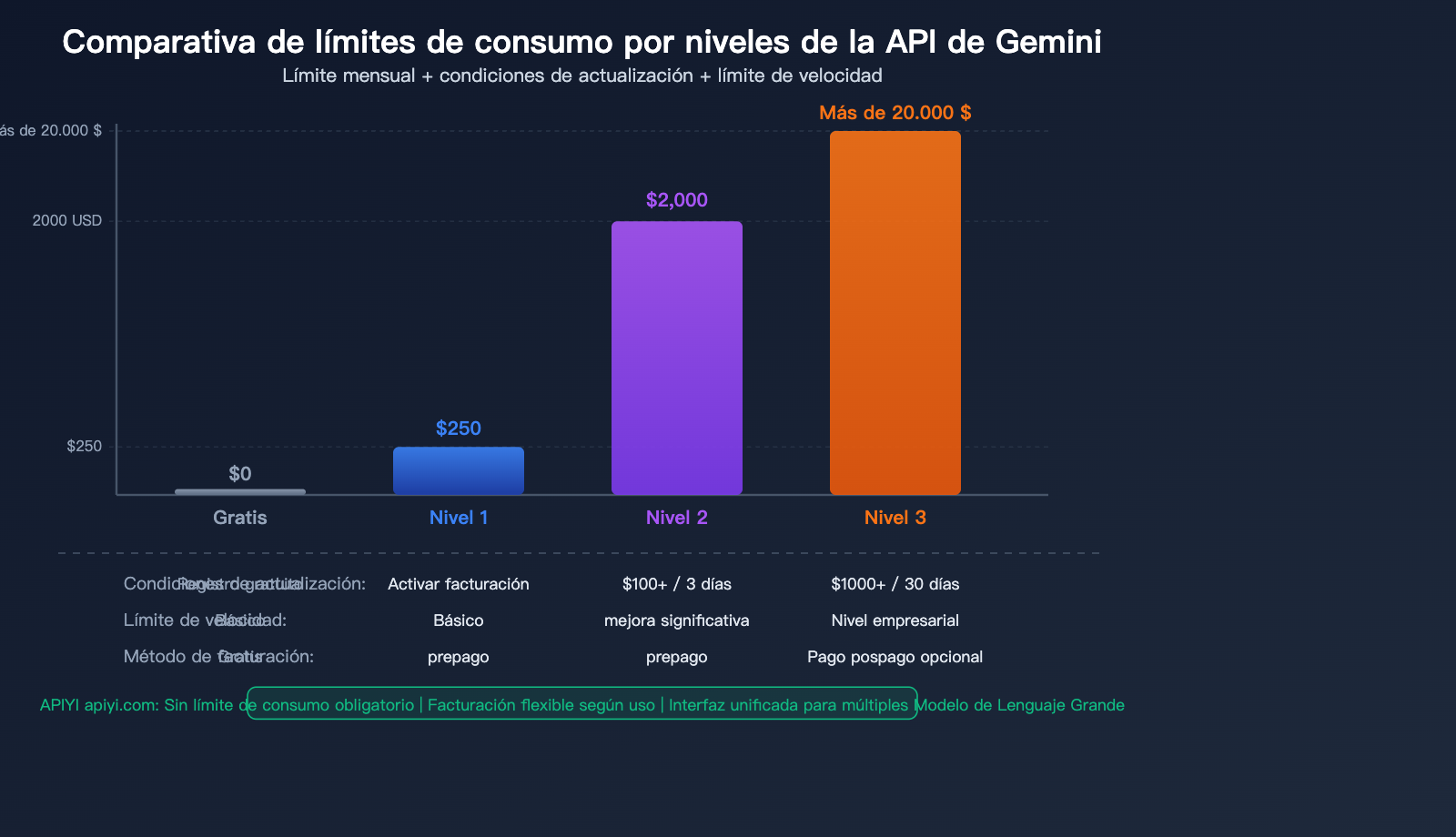 google-gemini-api-billing-caps-tier-spend-limit-prepaid-guide-es 图示