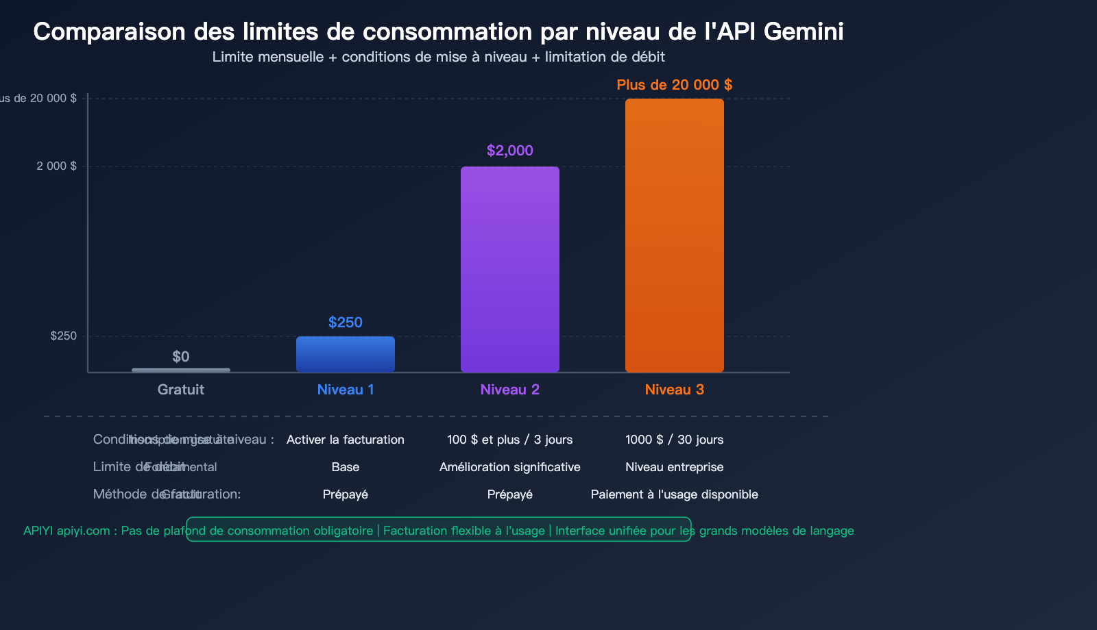 google-gemini-api-billing-caps-tier-spend-limit-prepaid-guide-fr 图示