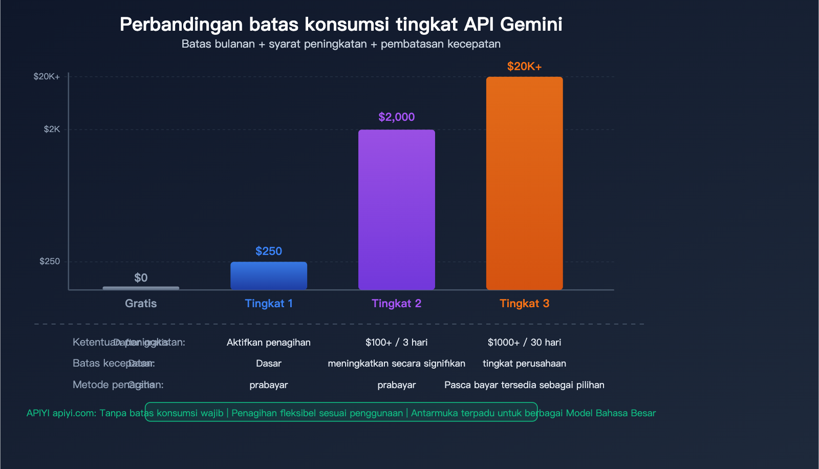 google-gemini-api-billing-caps-tier-spend-limit-prepaid-guide-id 图示
