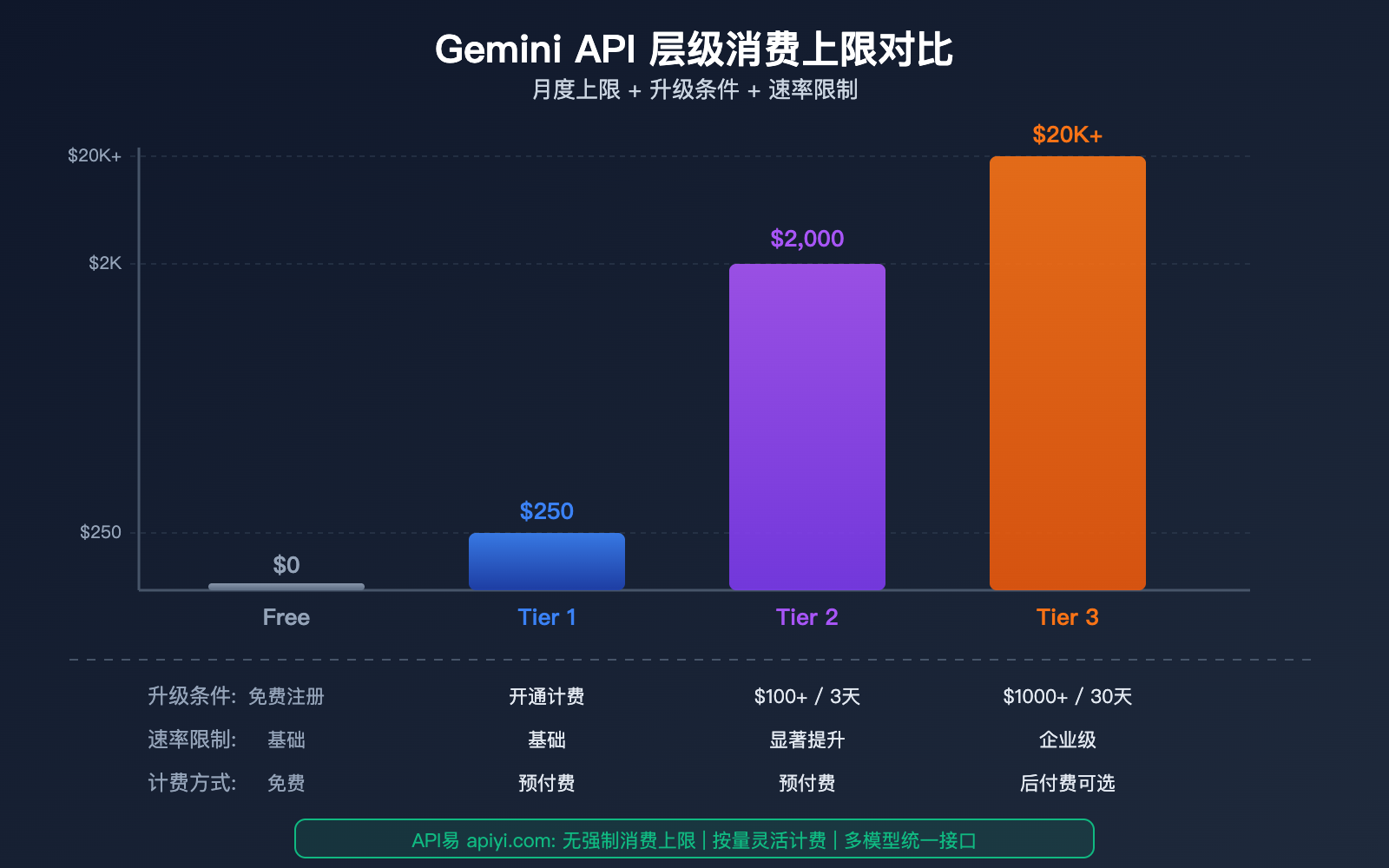 google-gemini-api-billing-caps-tier-spend-limit-prepaid-guide 图示