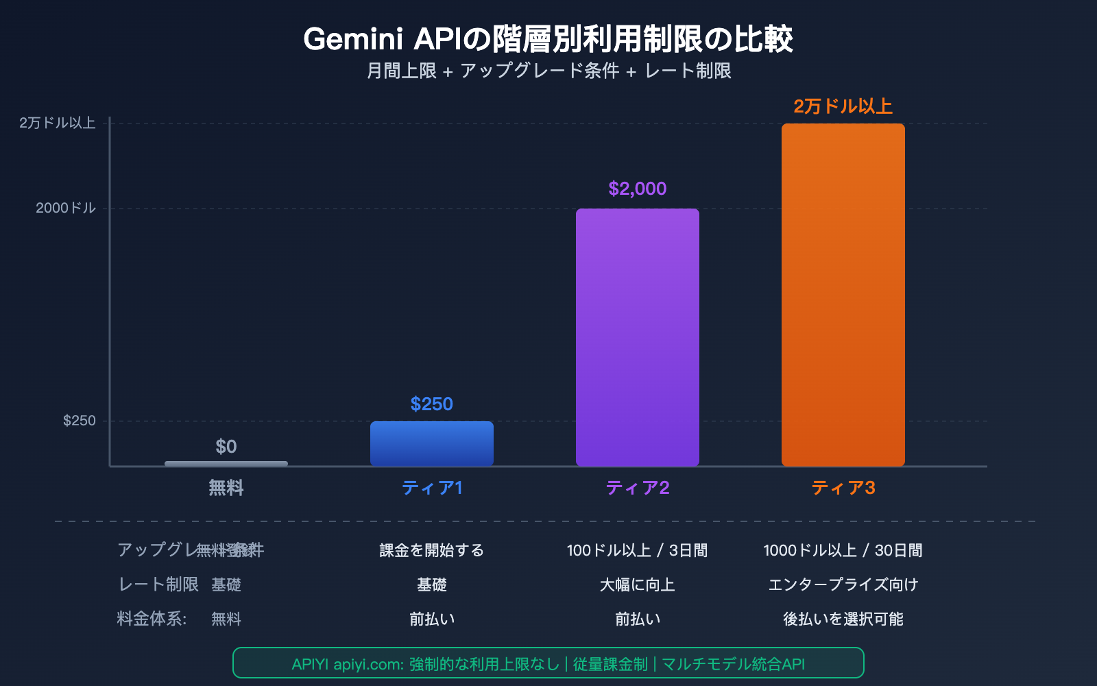 google-gemini-api-billing-caps-tier-spend-limit-prepaid-guide-ja 图示