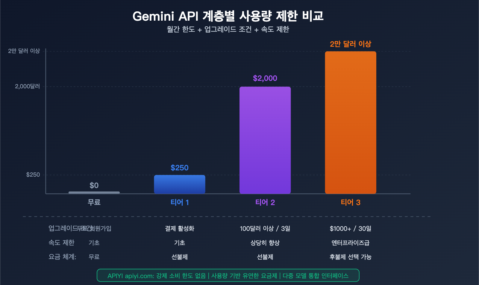 google-gemini-api-billing-caps-tier-spend-limit-prepaid-guide-ko 图示