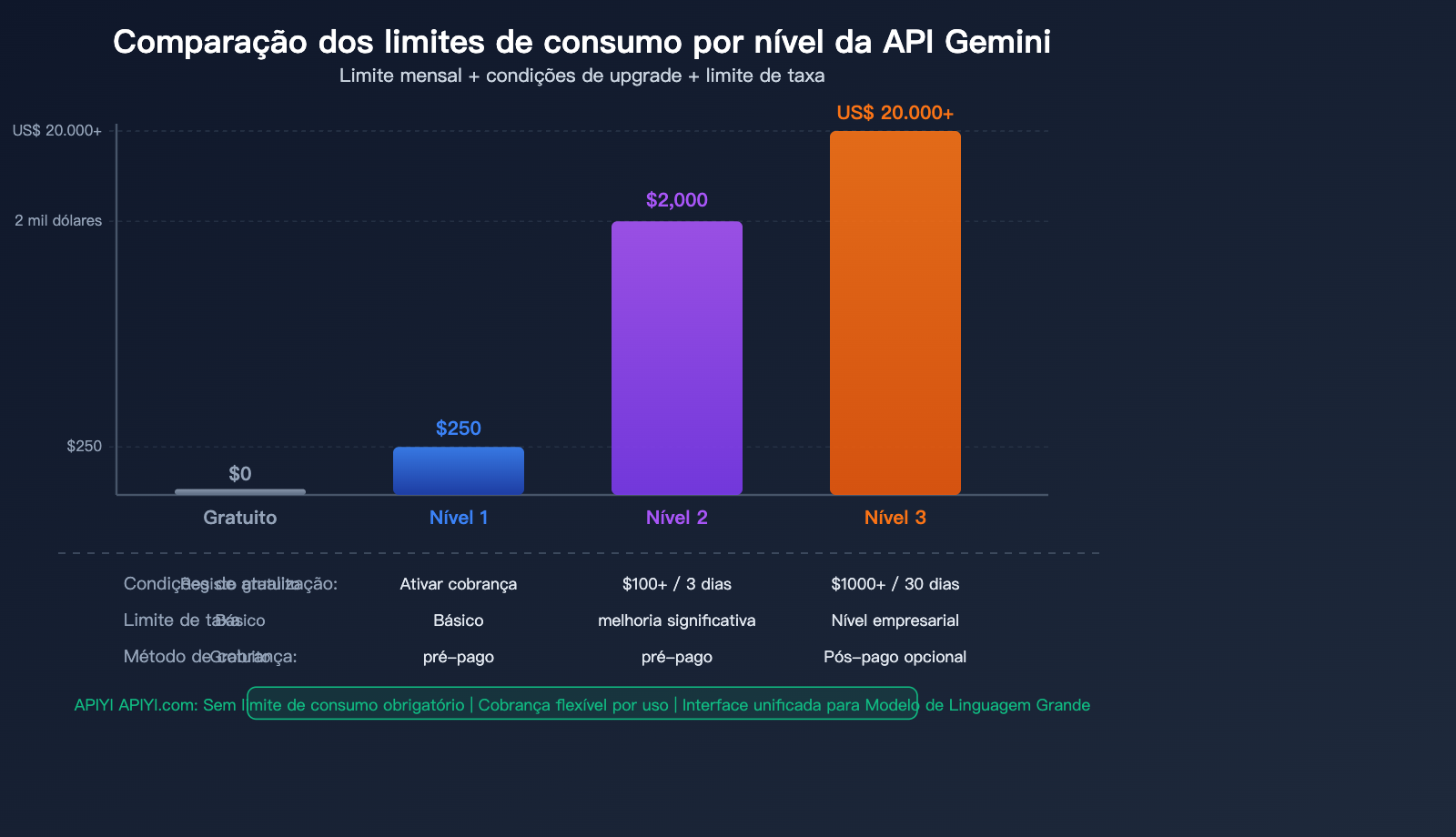 google-gemini-api-billing-caps-tier-spend-limit-prepaid-guide-pt-pt 图示