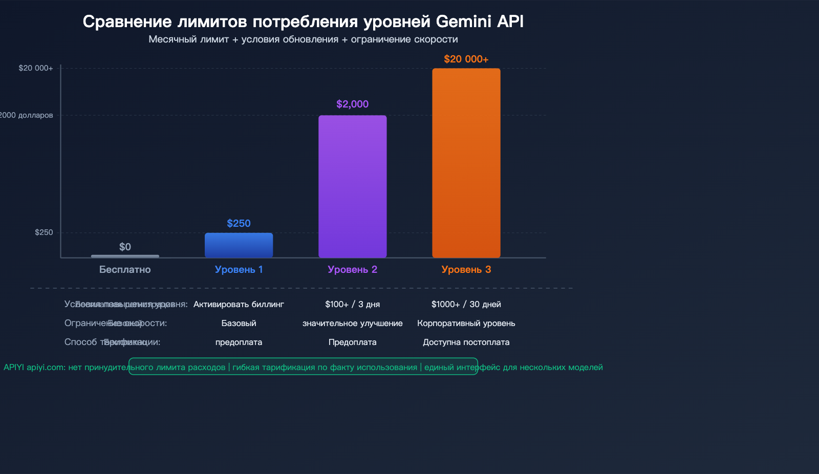 google-gemini-api-billing-caps-tier-spend-limit-prepaid-guide-ru 图示