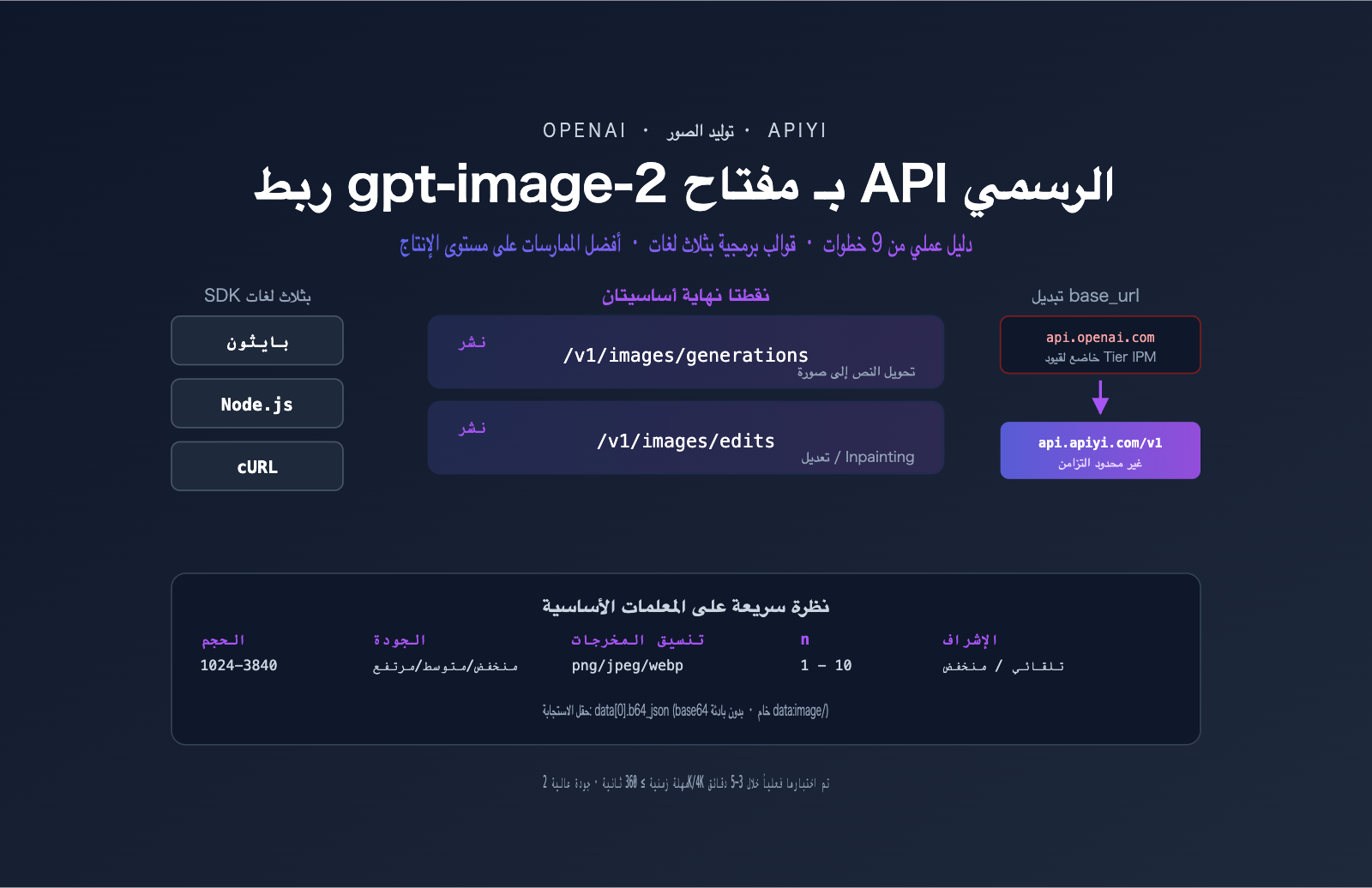 gpt image 2 official api integration guide ar image 0 图示