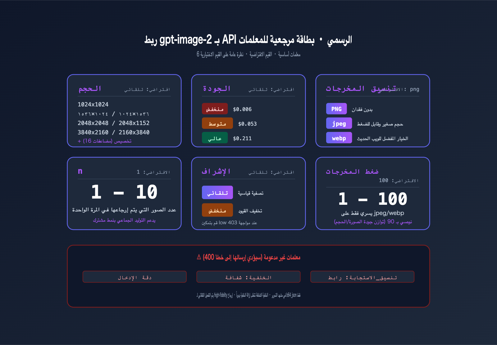 gpt-image-2-official-api-integration-guide-ar 图示