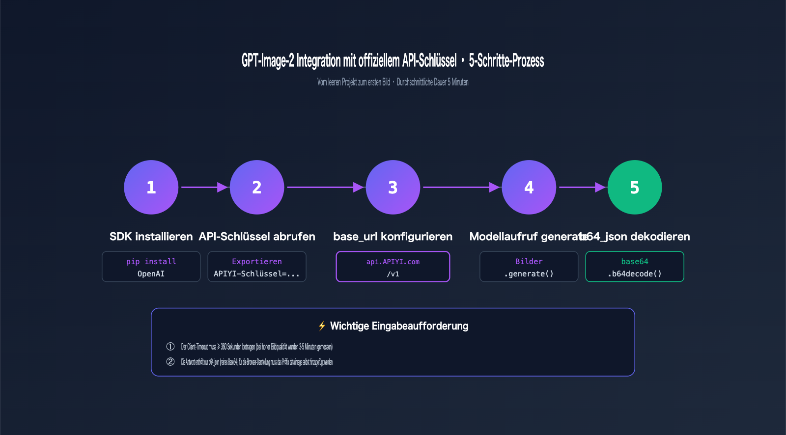gpt image 2 official api integration guide de image 1 图示