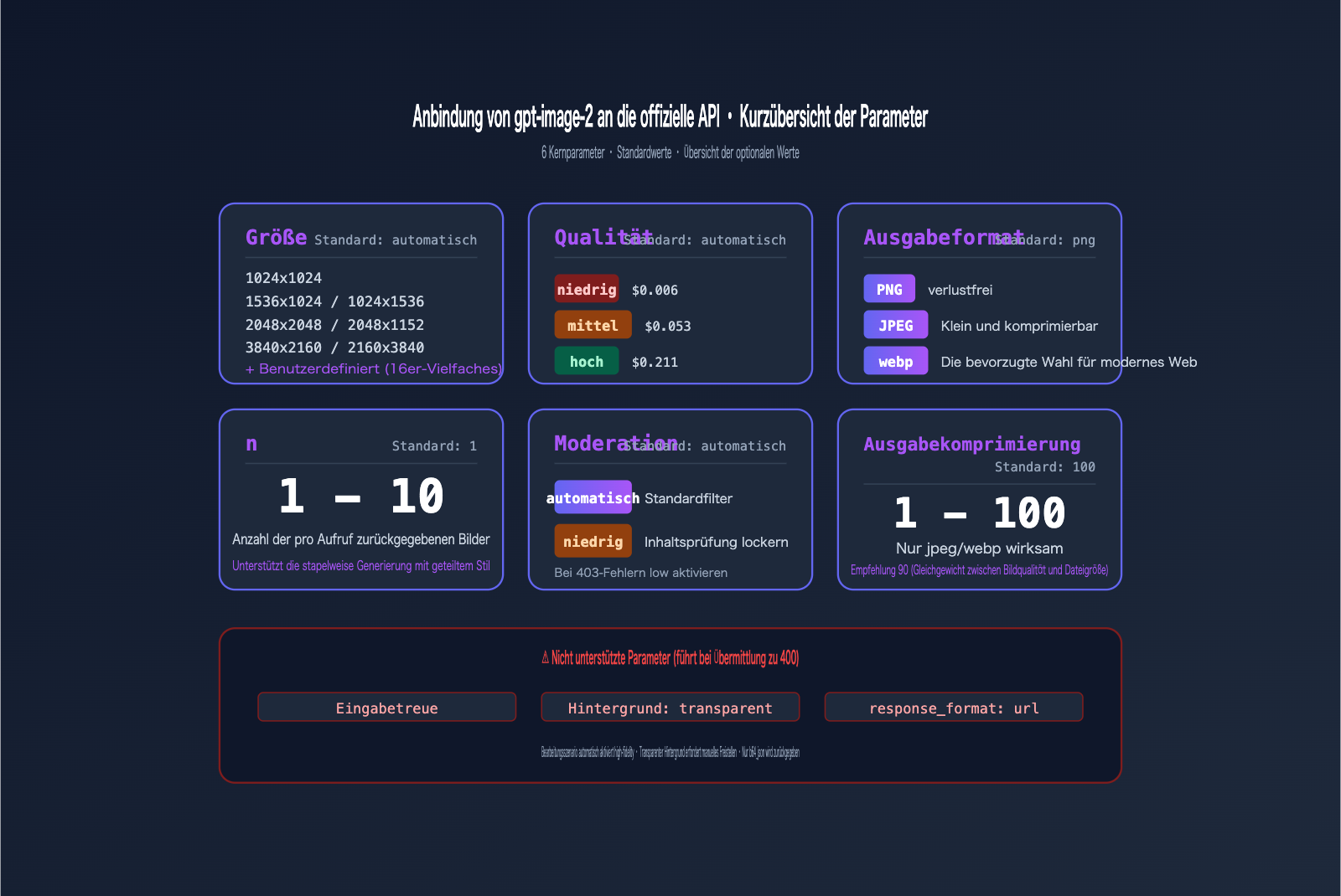 gpt-image-2-official-api-integration-guide-de 图示