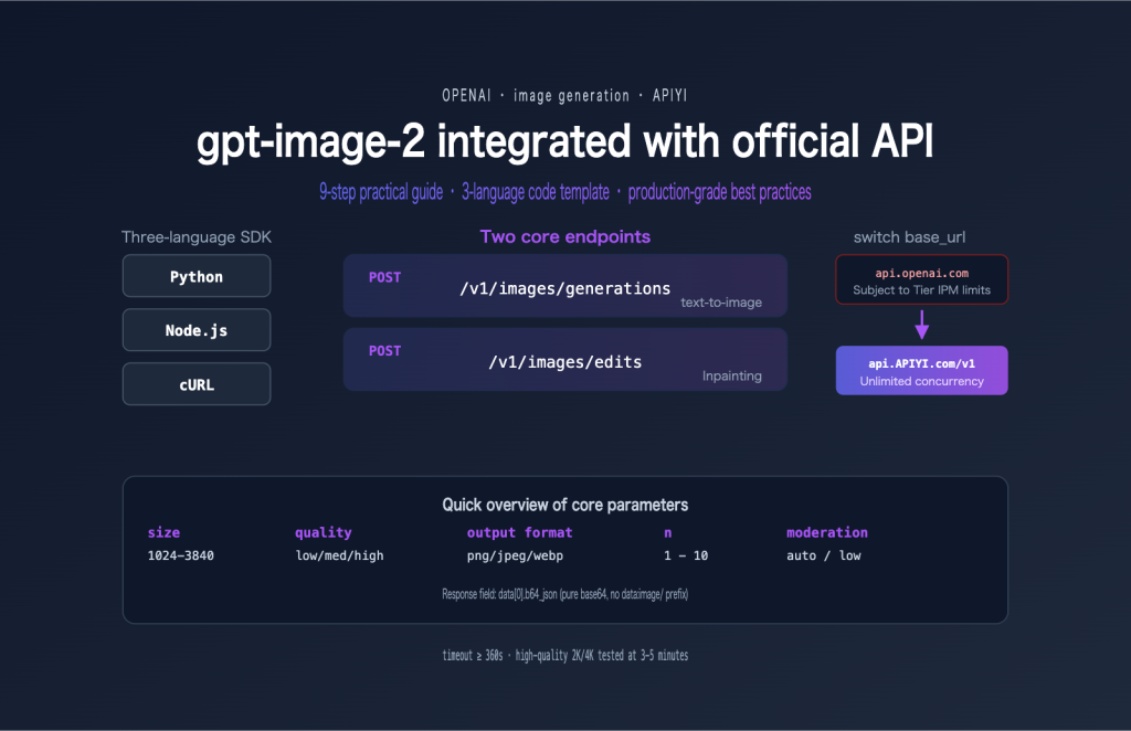 Api G 2 9-Step Practical Guide to Integrating gpt-image-2 with the Official API ...