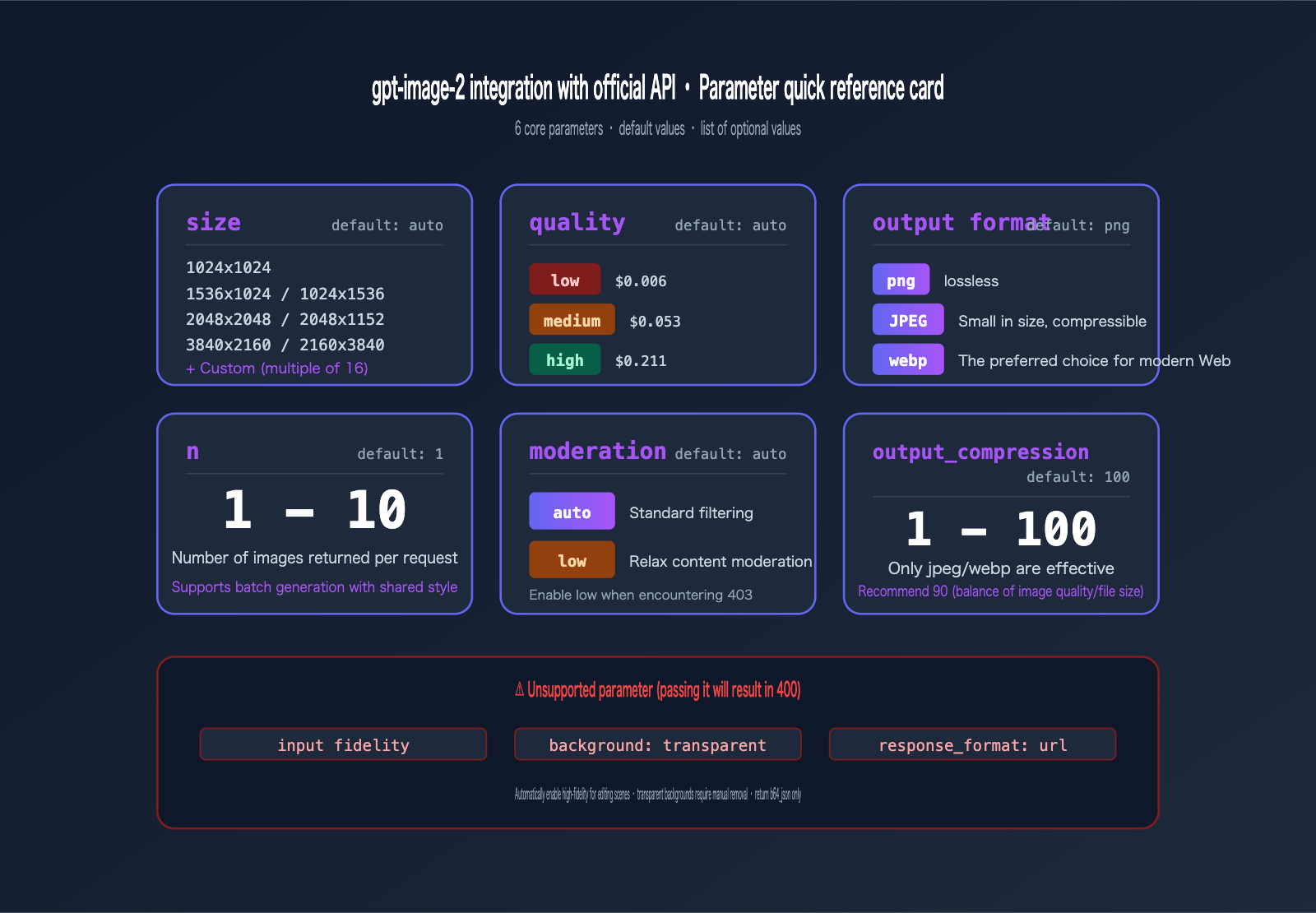 gpt-image-2-official-api-integration-guide-en 图示