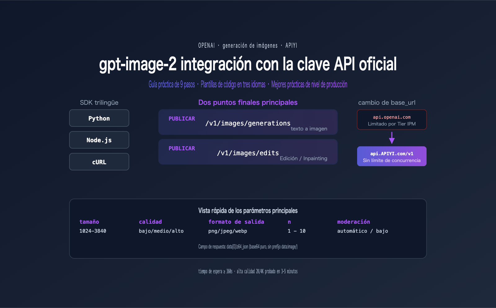 gpt image 2 official api integration guide es image 0 图示