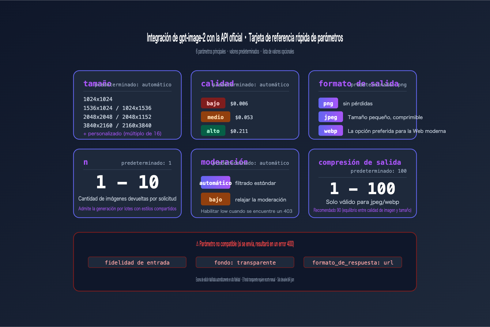 gpt-image-2-official-api-integration-guide-es 图示