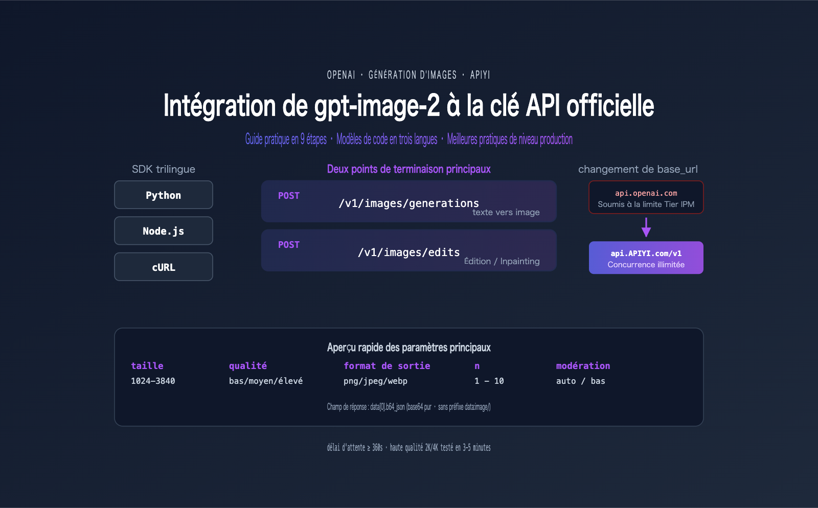 gpt image 2 official api integration guide fr image 0 图示